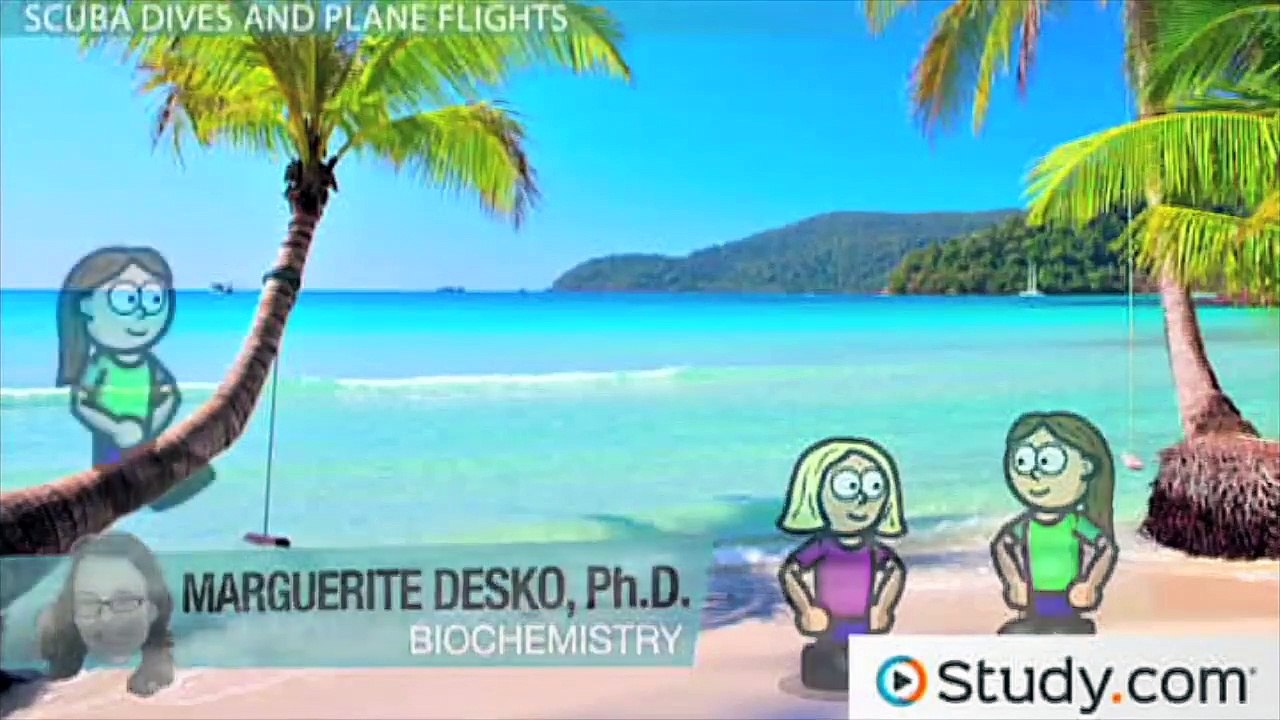 Osmosis, Diffusion and Saturation -