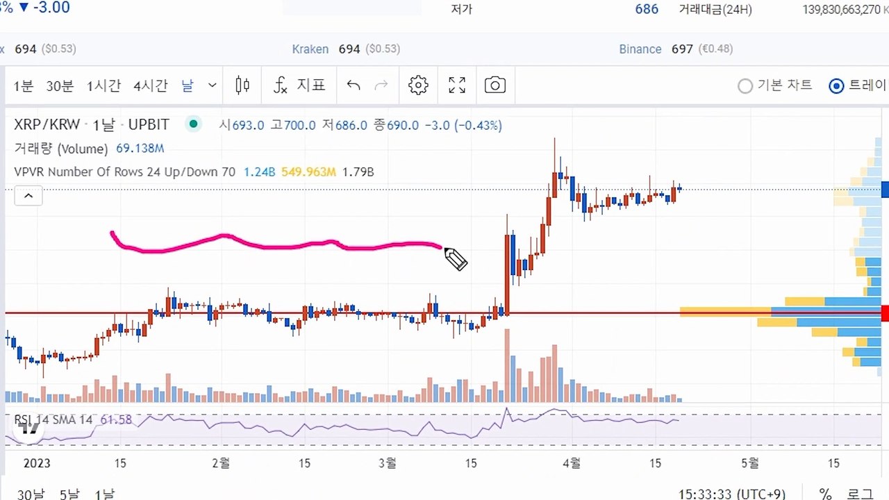 리플코인 전망, 대형호재 2가지 (8)