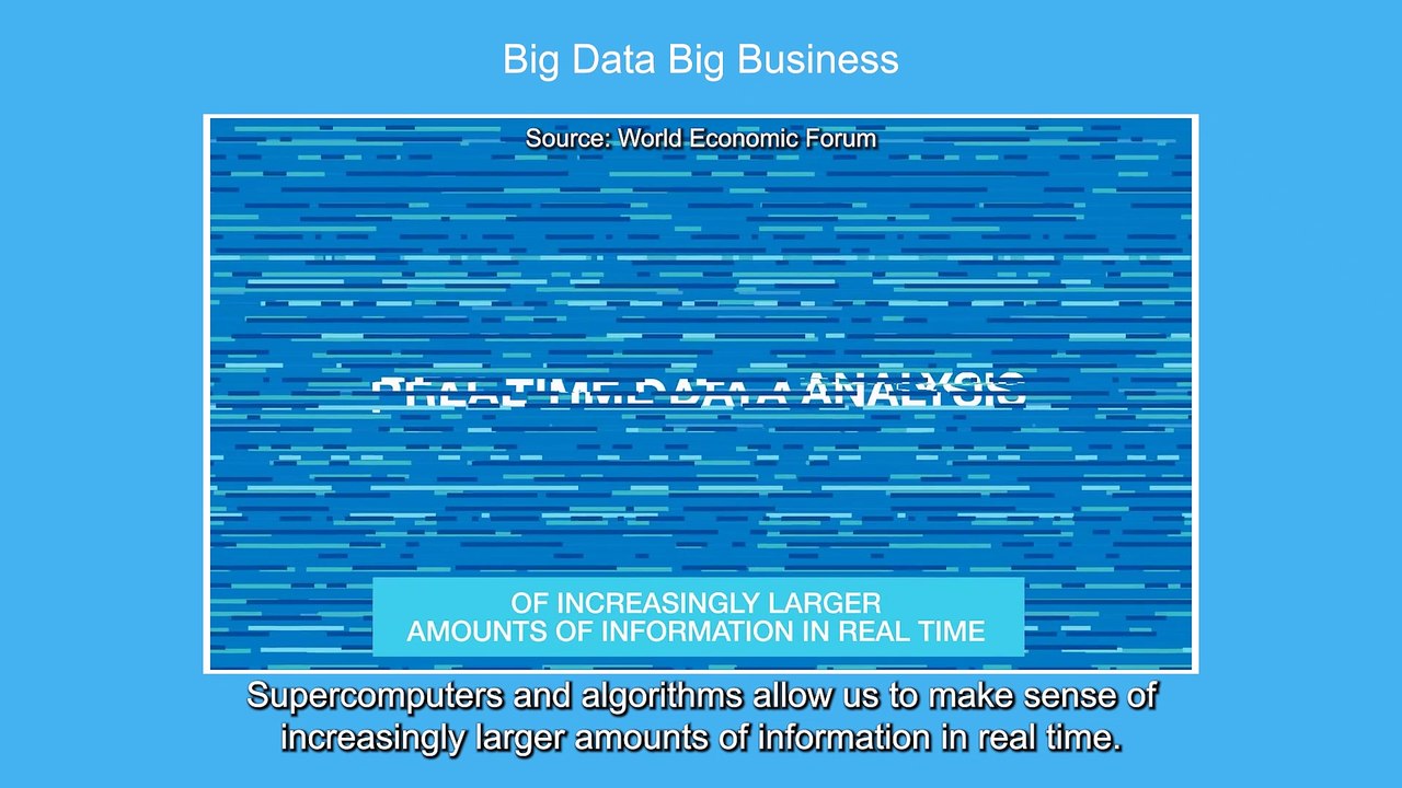 Big Data Big Business