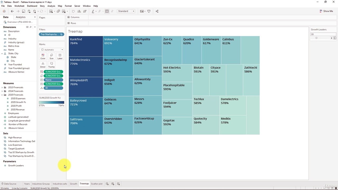 Controlling Sets With Parameters