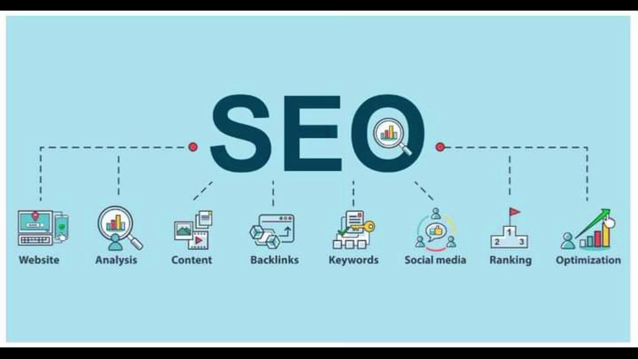 Basic Concept about SEO