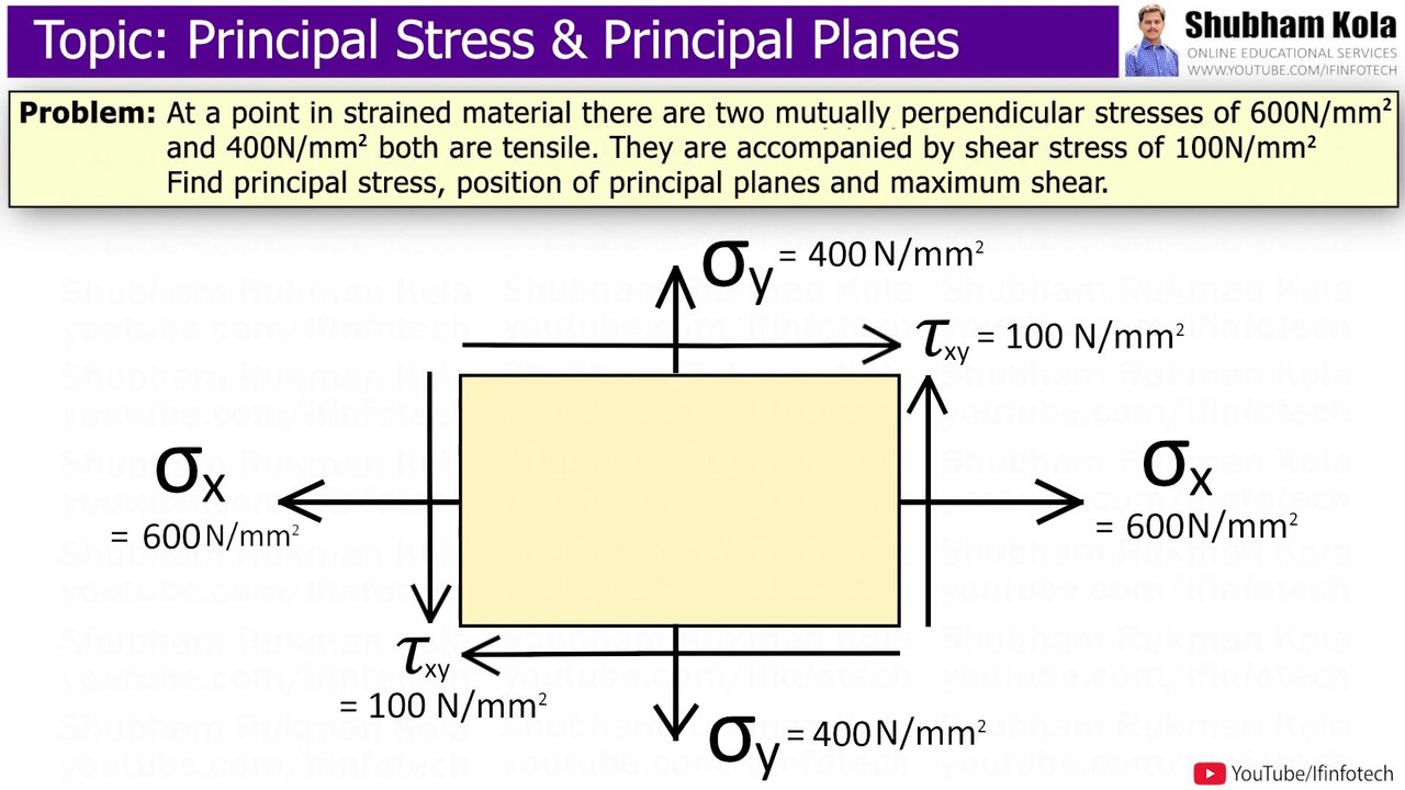 Principal Stress, Position of Principal Planes & Maximum Shear Stress [Solved Problem] Shubham Kola