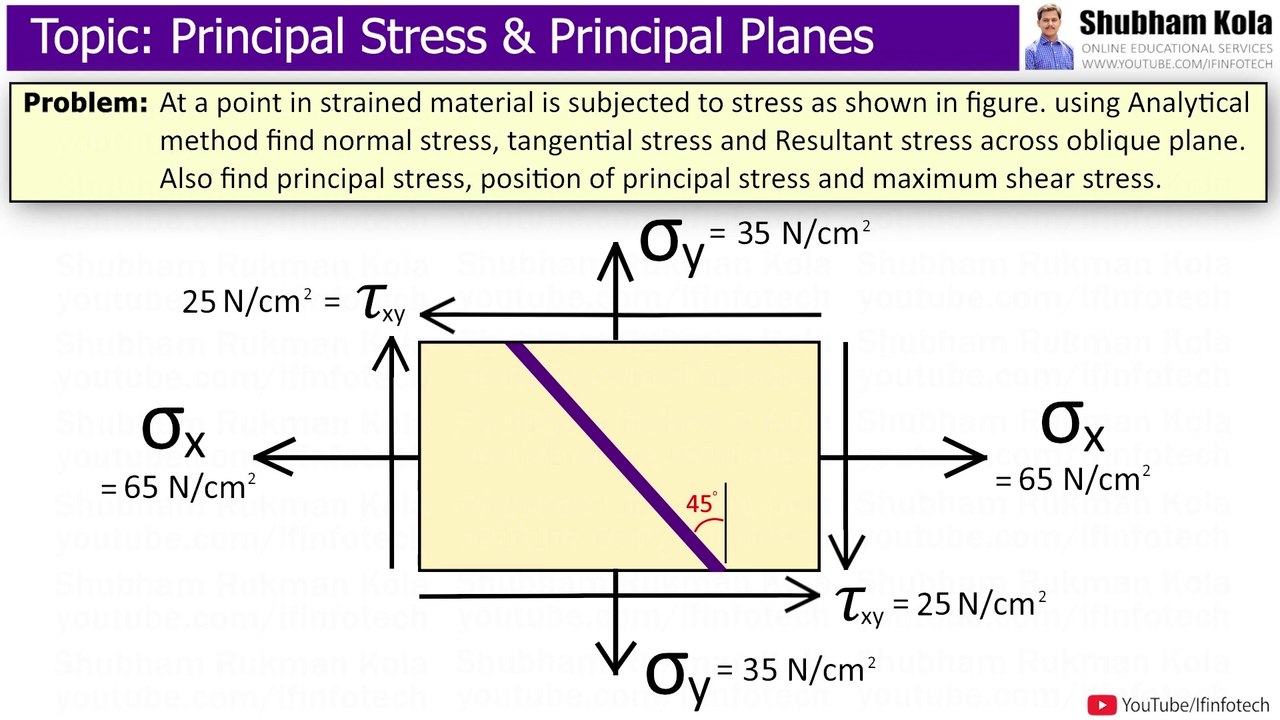 Normal Stress and Tangential Stress, Principal Stress, Maximum Shear Stress [Solved Problem]