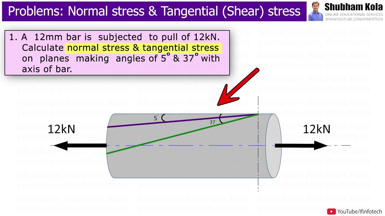 Normal Stress and Tangential (Shear) Stress on Oblique Plane Solved Problems | Strength of Materials