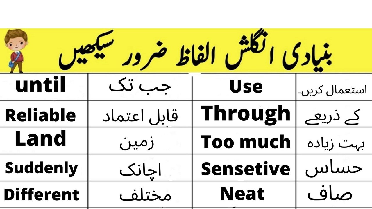 Daily Use English Short Sentences- 50Daily Use English Short Sentences- 50Daily Use English Short Sentences