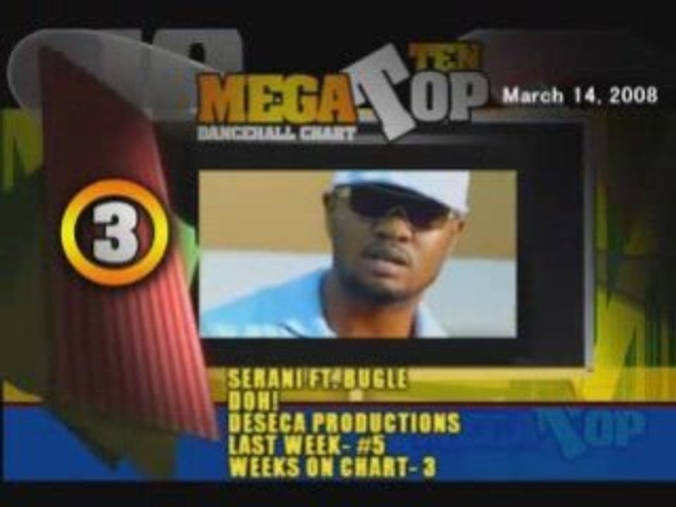 Dancehall Chart Countdown This Week 🎶