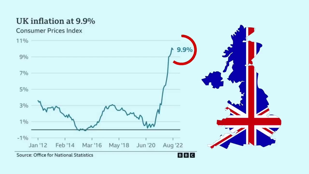Why is UNITED KINGDOM going BANKRUPT_ _ UK's economic crisis Explained in simple words