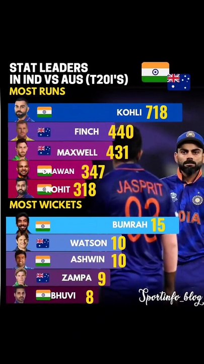 Latest Cricket News & Updates 🏏