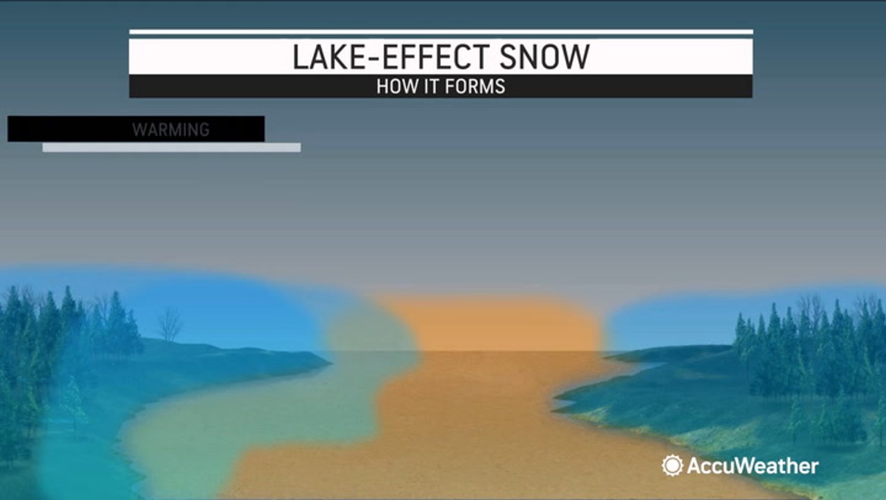 What is lake-effect snow?