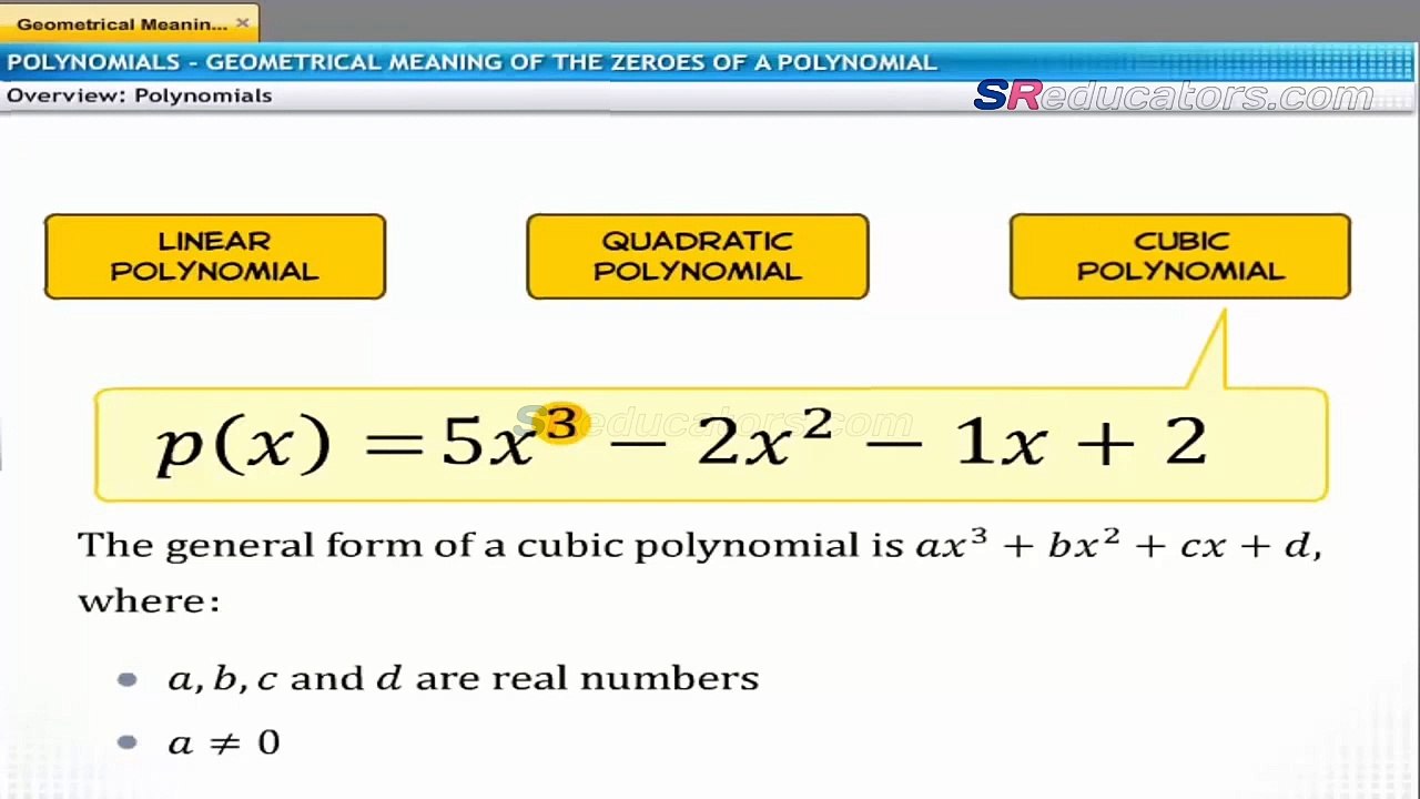 Class 10 Polynomials Animated class CBSE