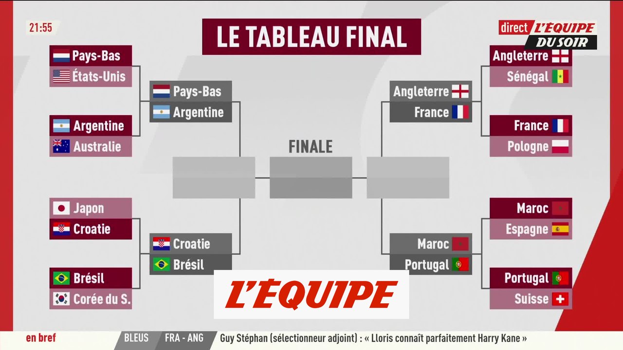 Le programme des quarts de finale - Foot - CM 2022