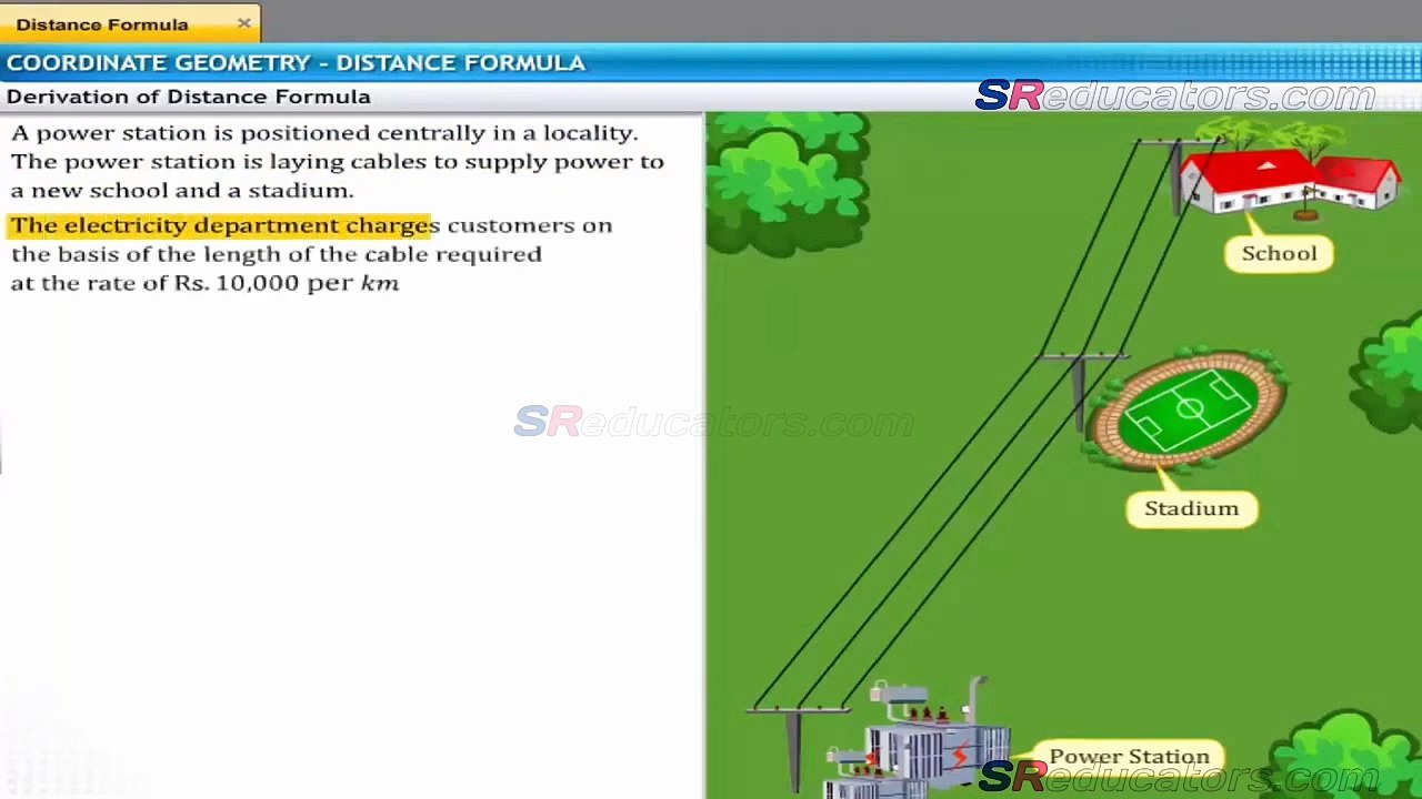 Class 10 Coordinate Geometry  Animated class CBSE
