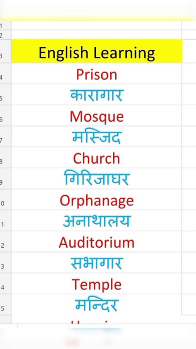 English learning practice | improve your vocabulary #shorts
