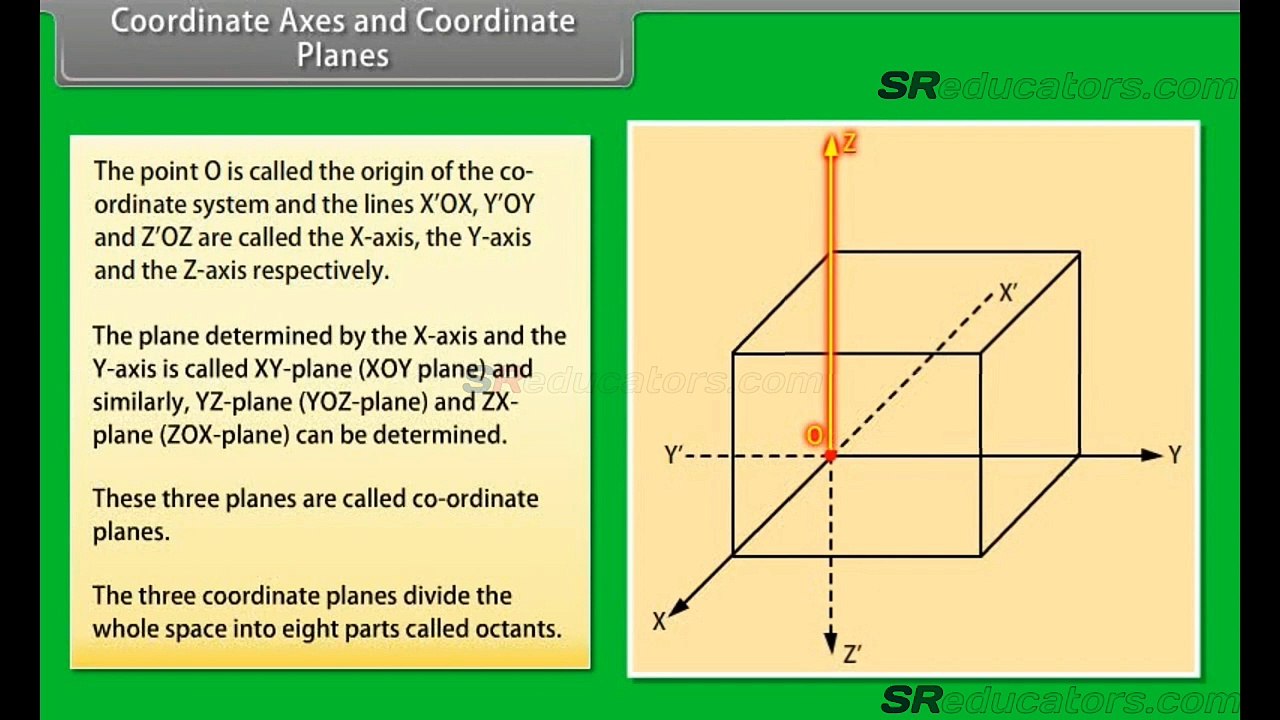 CLASS 11 MATHS 3D GEOMETRY