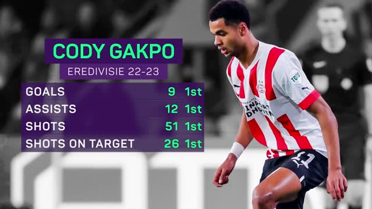 Gakpo heading to Anfield