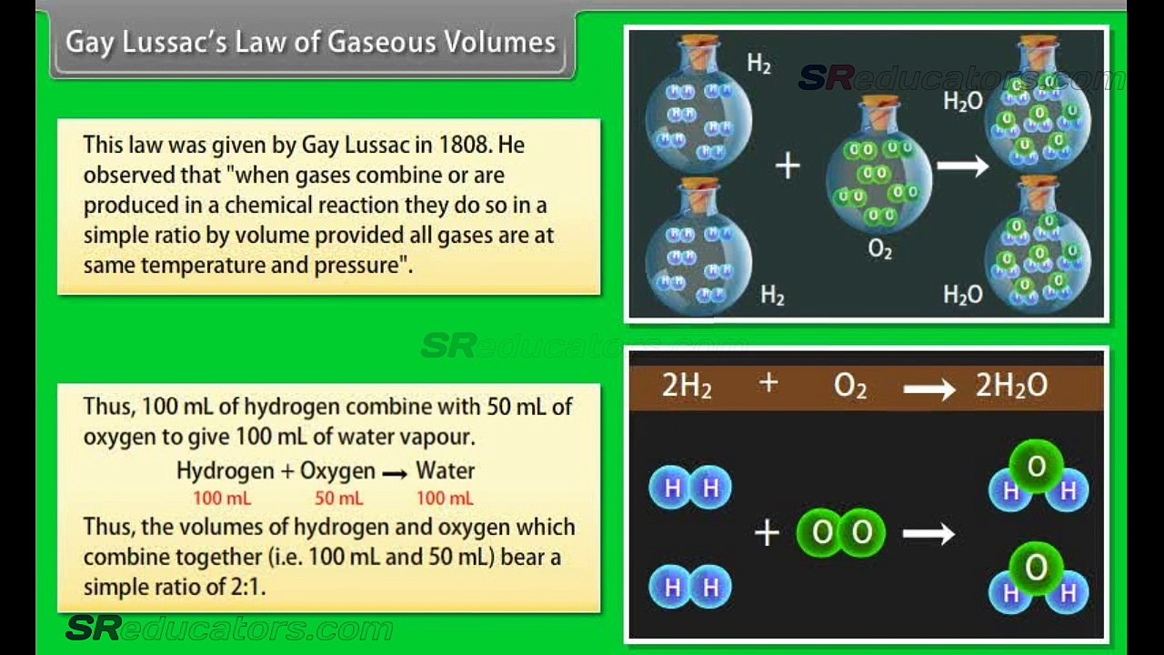 CLASS 11 CHEMISTRY SOME BASIC CONCEPTS OF CHEMISTRY PART 2