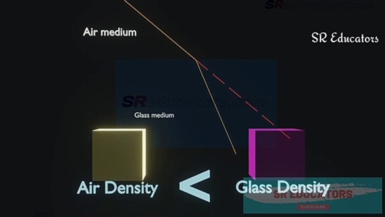Light Refraction laws