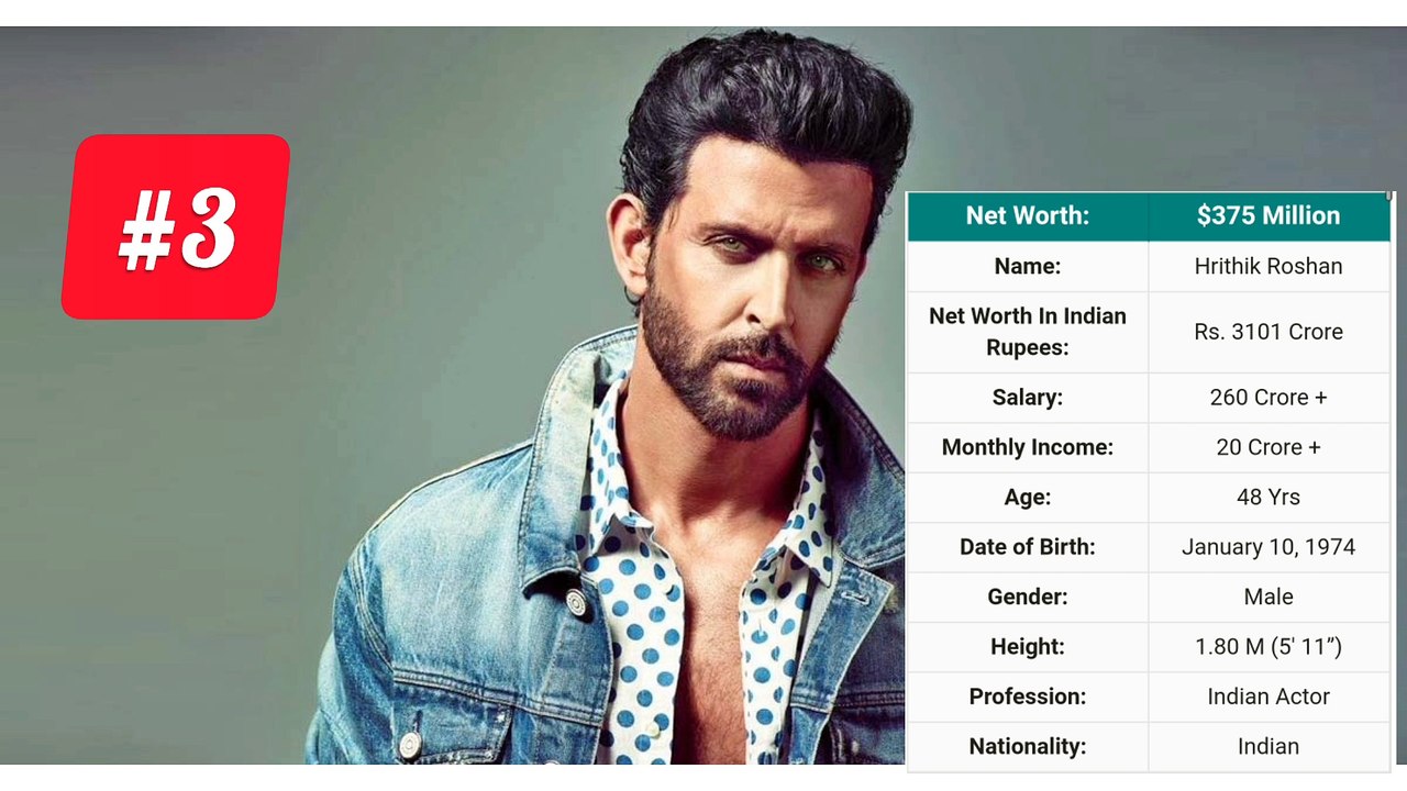 Top 10 Richest Actors in India 2023  / Top 10 Richest Actors in Bollywood 2023