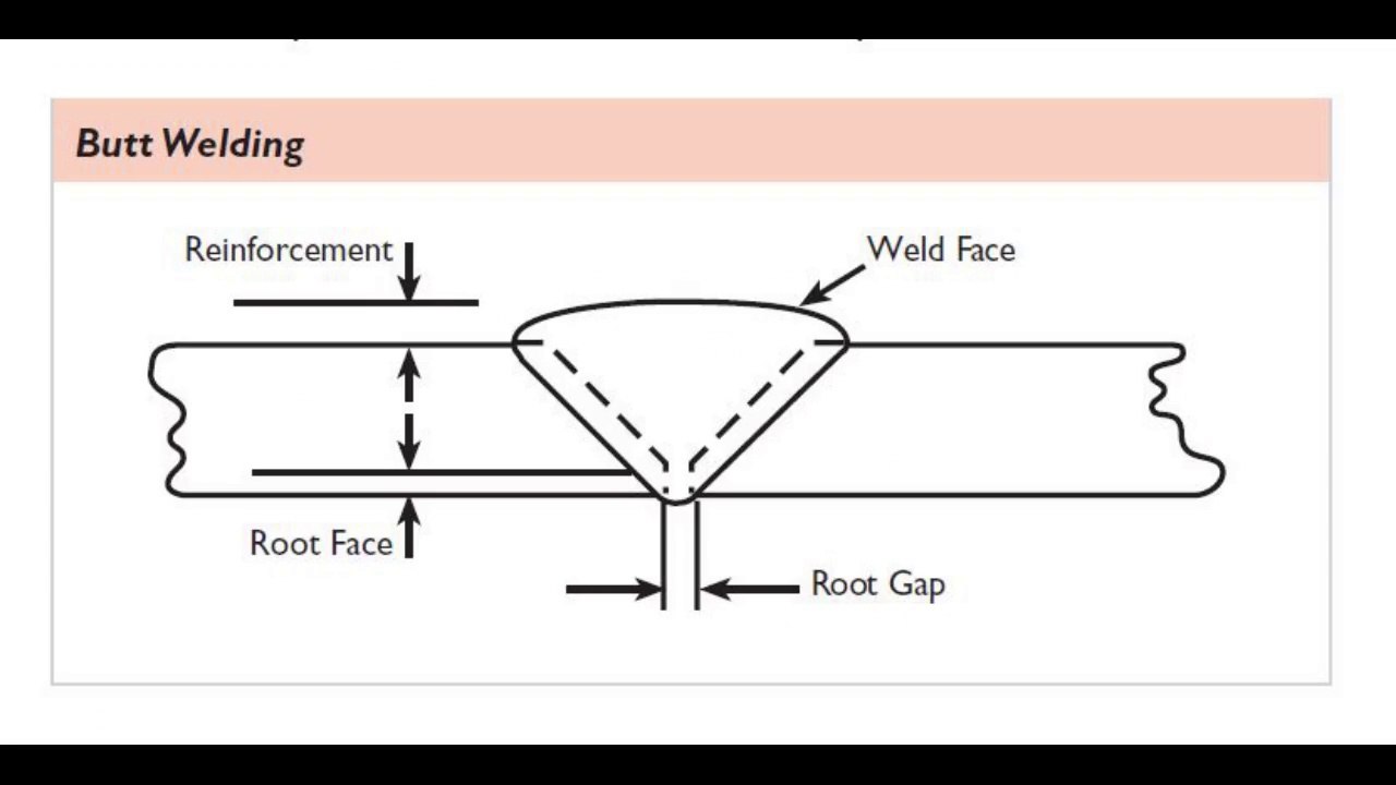 What is Butt Welding and Types ?