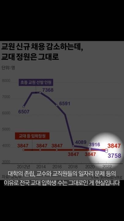 임용 힘들고 이미지는 바닥...교대가 존재 의미 잃어가는 이유 [누리보듬이 소리내다]