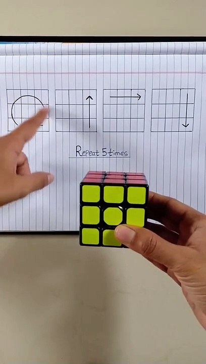 Solve the Rubik's Cube