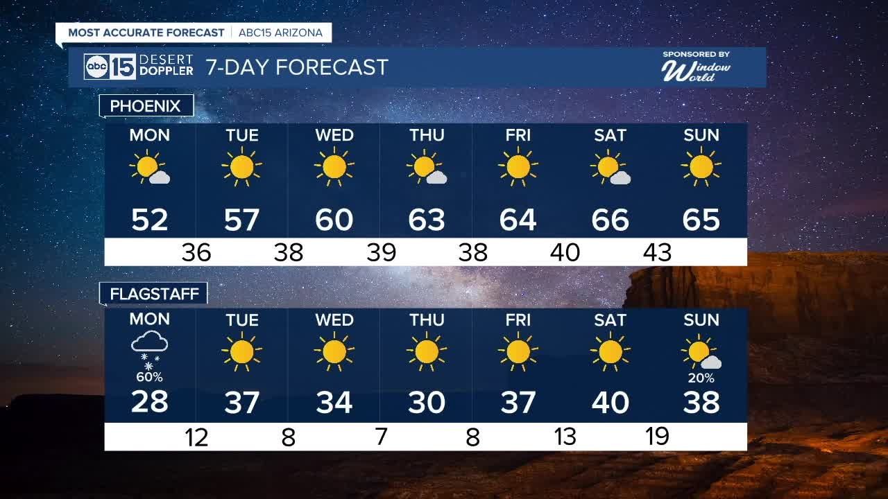 BIG temperature drop and more snow on the way