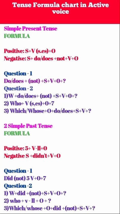 Tense active voice formula chart#short #shortfeed #shorts #ytshorts #tenses
