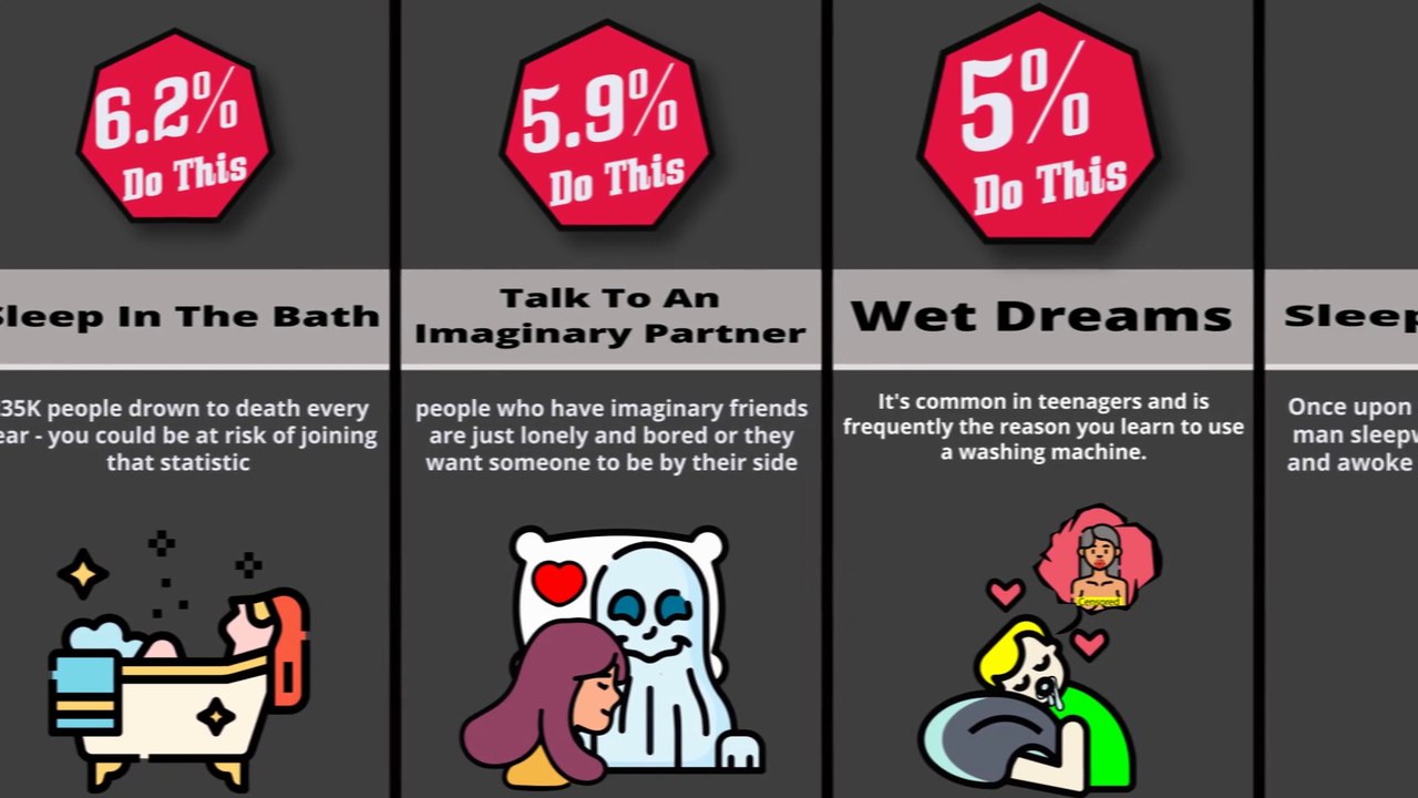 Probability Comparison In Bed