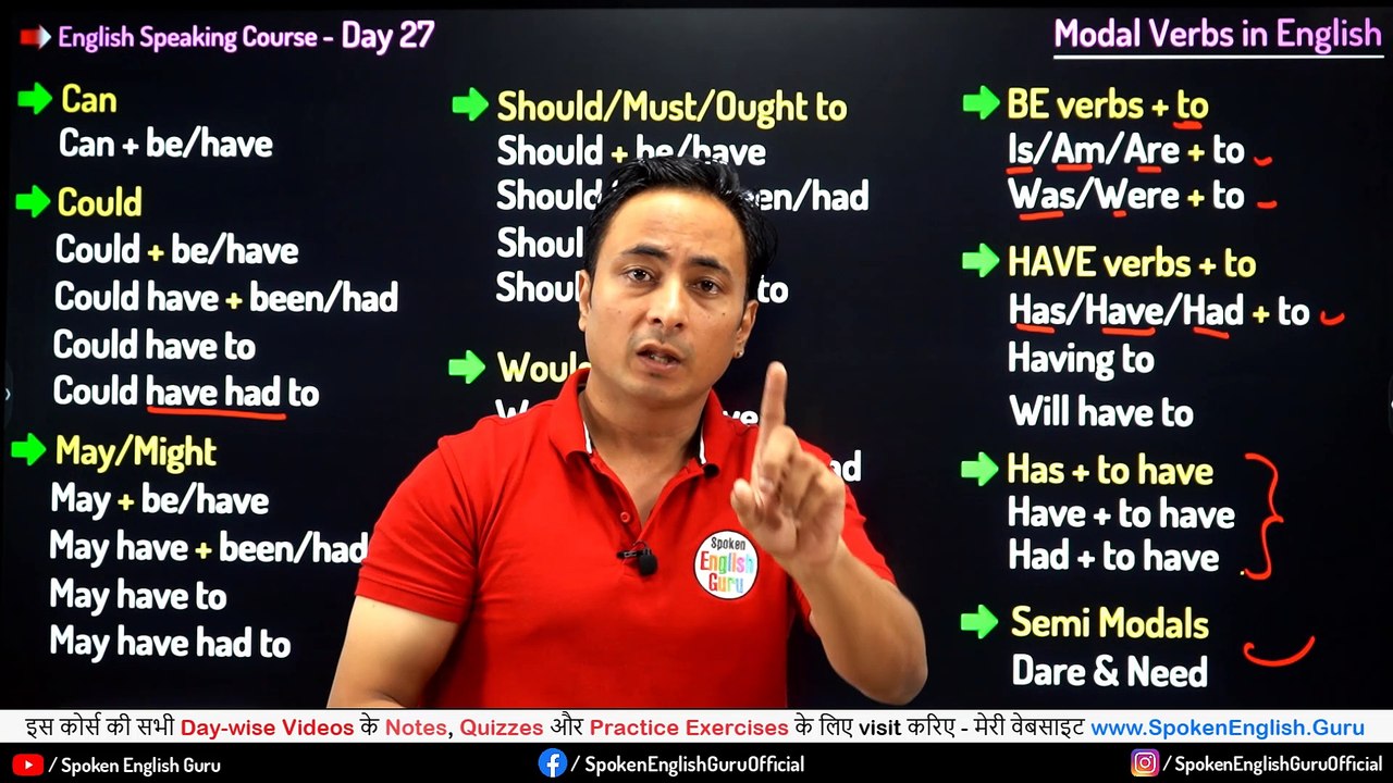 English Speaking Course Day 27 by Spoken English Guru