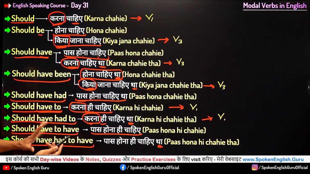 English Speaking Course Day 31 by Spoken English Guru