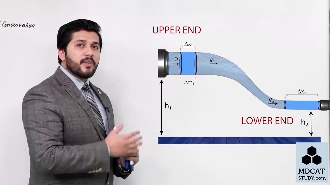 (5) BERNOULLIS EQUATION / Lecture No.05 Chapter 6 Physics Class 11 by PGC/ PGC LECTURES / SIR HASSAN FAREED/ STUDY ROOM OFFICIAL