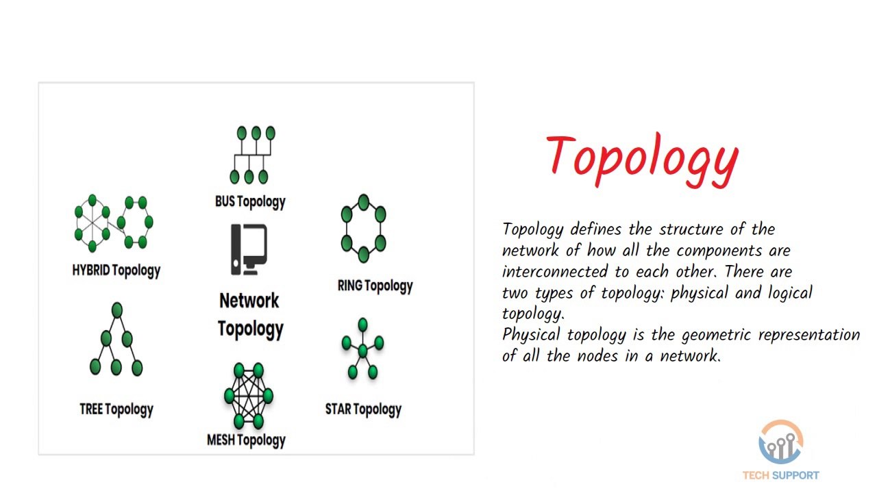 what is topology? Topology in computer network