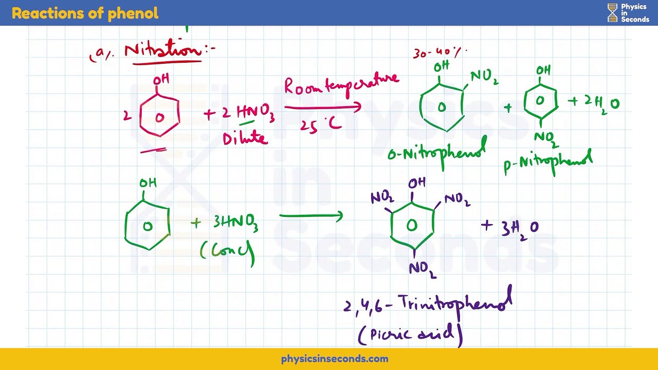 Unit-2 Reactions of phenol