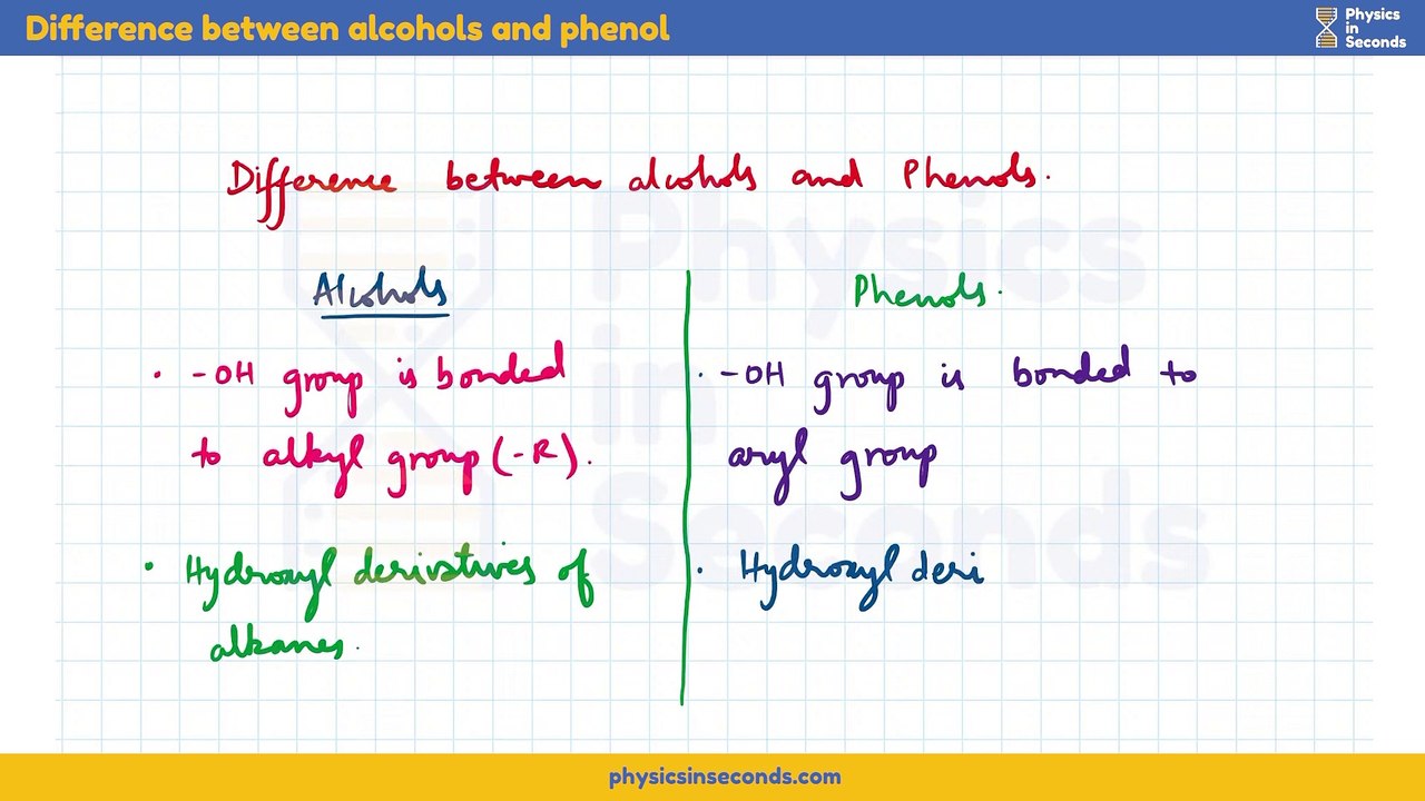 Unit-2 Difference between alcohols and phenol
