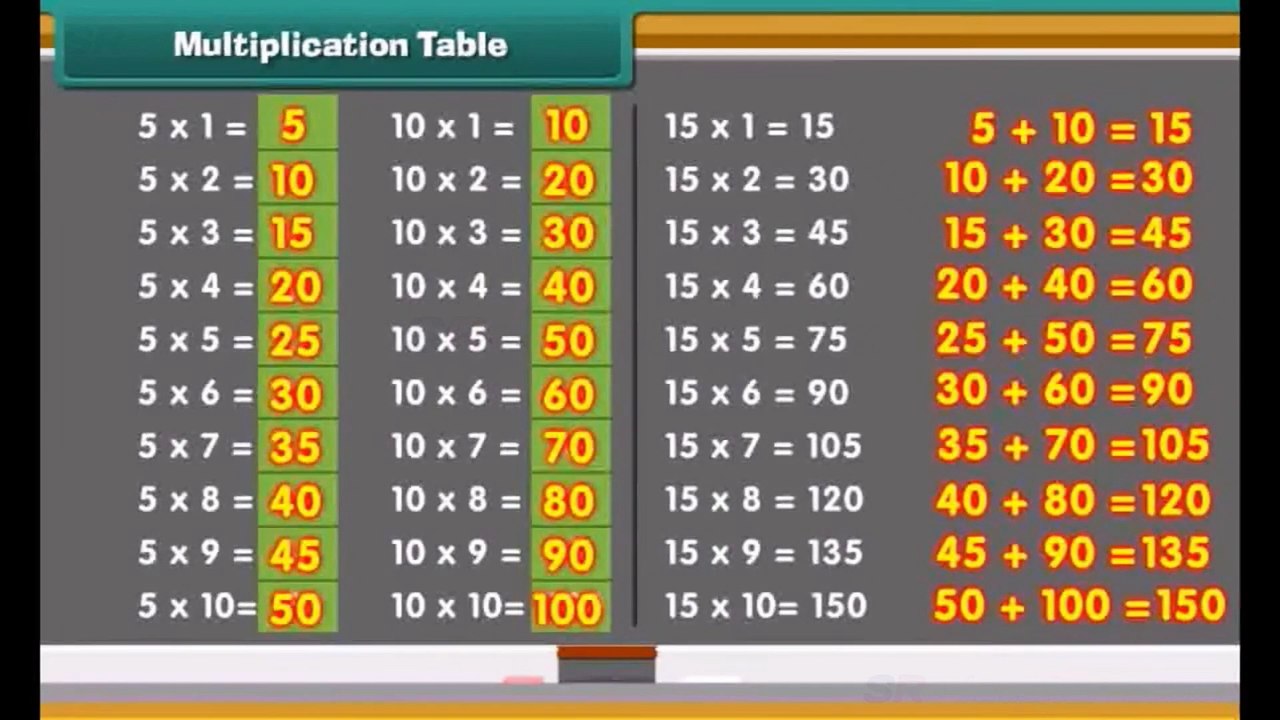 Class 4 Mathematics: Multiplication