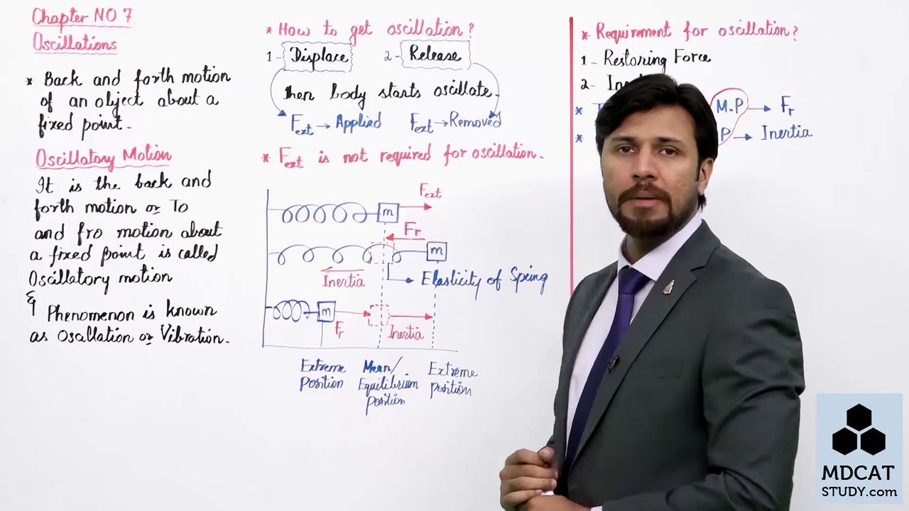 (1) INTRODUCTION AND SHM  | Lecture No.01 Chapter 7 Physics Class 11 by PGC | PGC LECTURES | STUDY ROOM OFFICIAL
