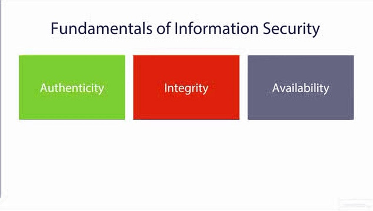 24. Fundamentals of Information Security