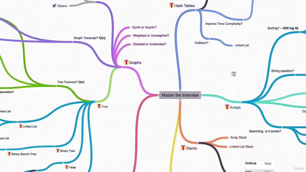 1 - How To Succeed In This Course