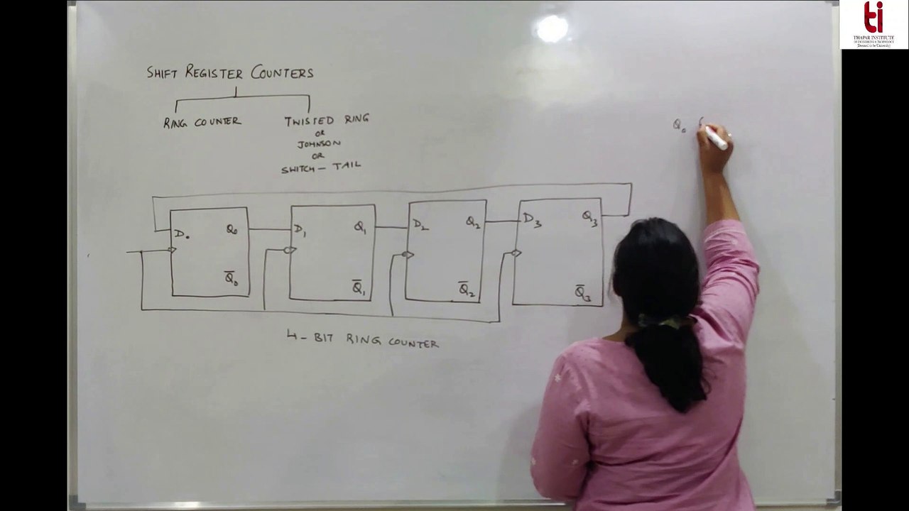 L27 Shift Register Counters