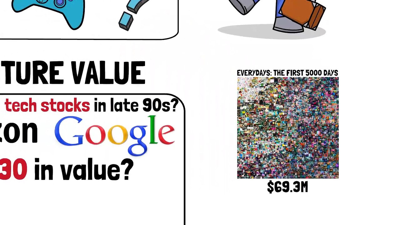 What is an NFT (Explained with Animations)