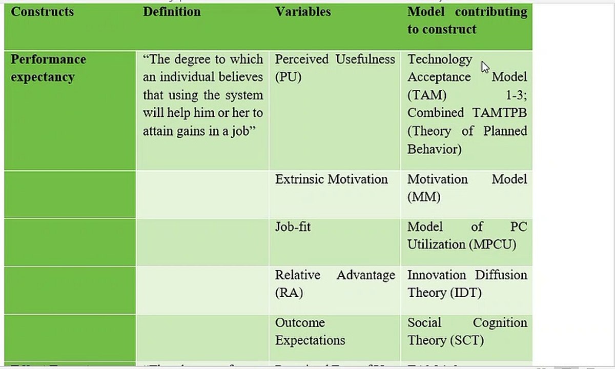 Understanding UTAUT: The Key Theory Behind Technology Adoption 🚀