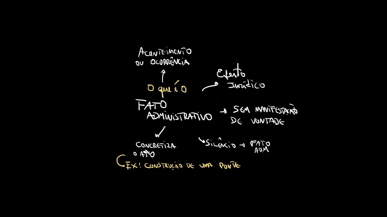 O que é o fato administrativo