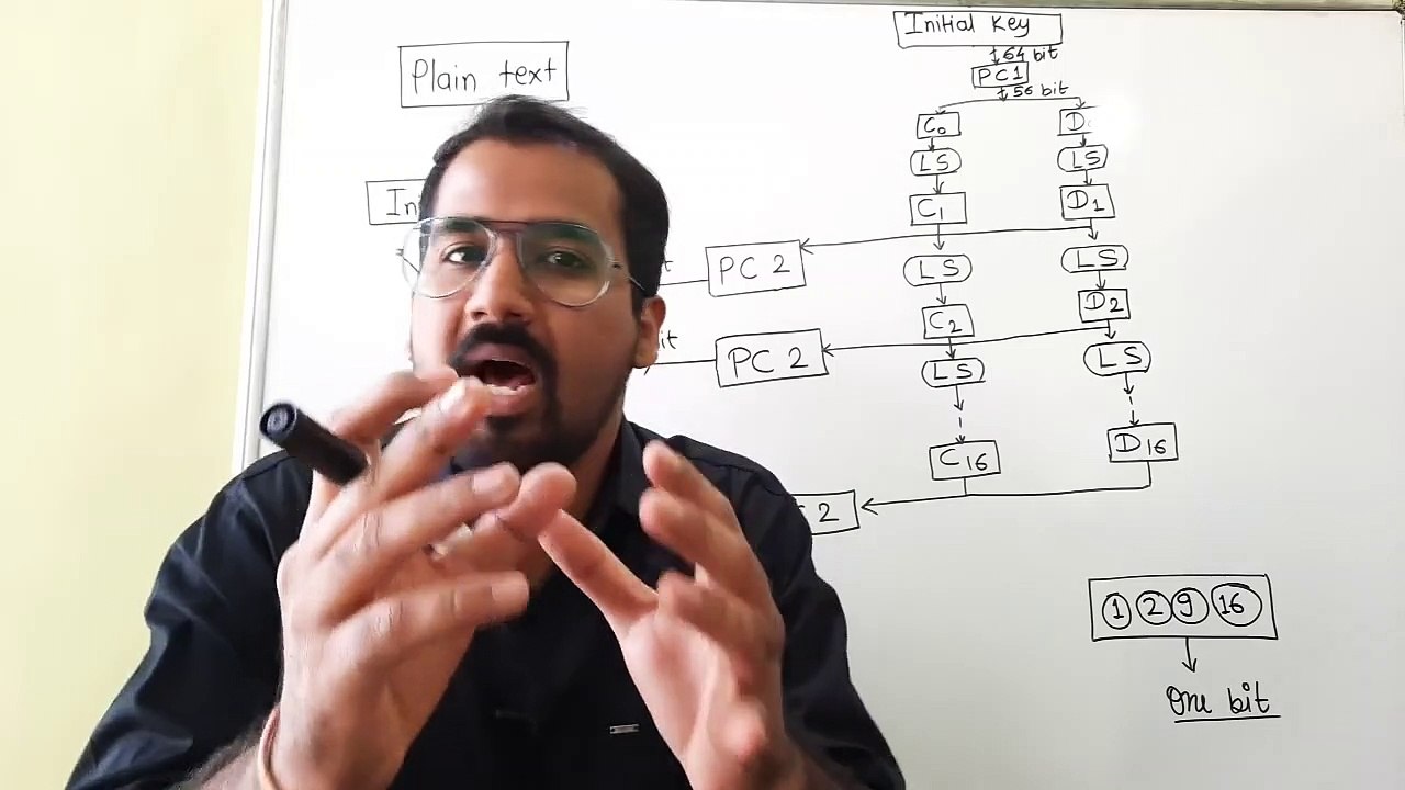DES ( Data Encryption Standard ) Algorithm Part -1 Explained in Hindi l Network Security
