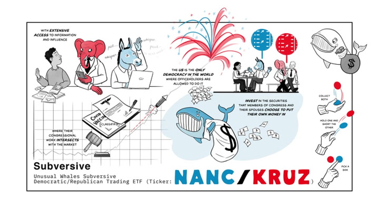 Members Of Congress Are Constantly Trading Stocks, How Can Investors Take Advantage? These ETFs May Be The Key