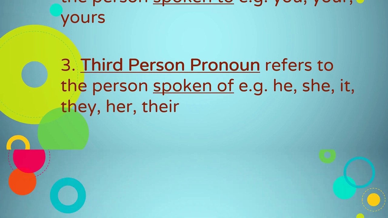 Pronoun & its Types