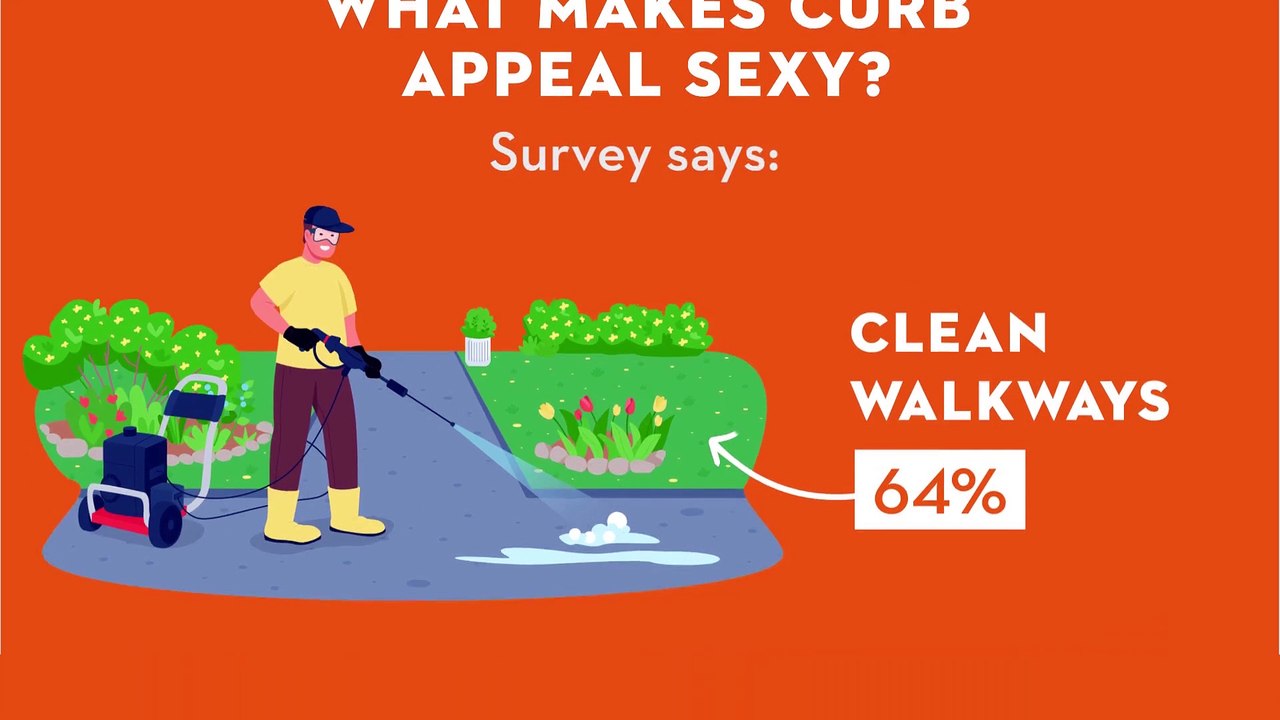 Can your home's curb appeal affect your love life? Survey says it might