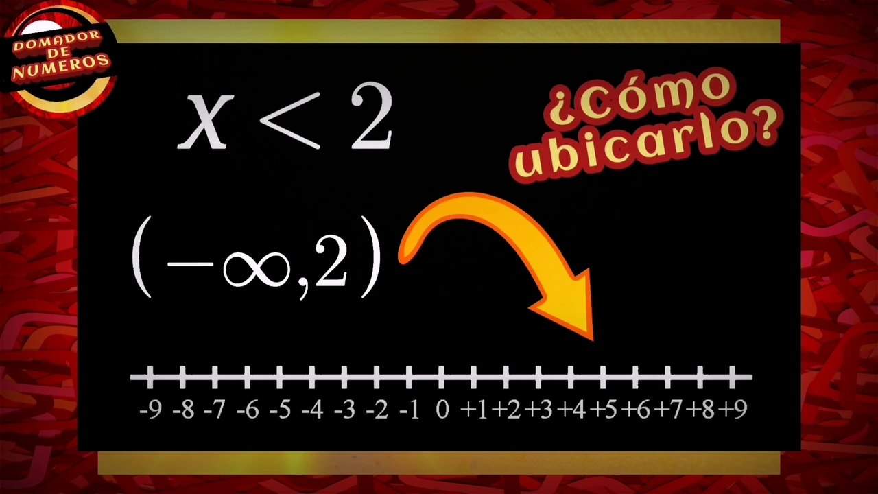 COMO ubicar un intervalo en la RECTA NUMERICA? HOW to locate an interval on the NUMBER LINE?