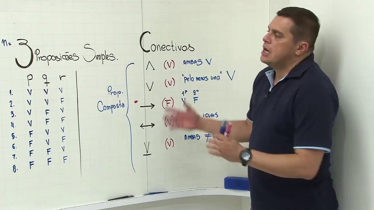 Aula 4.5 Lógica Proposicional ou Sentencias - Tabela - verdade - Parte I