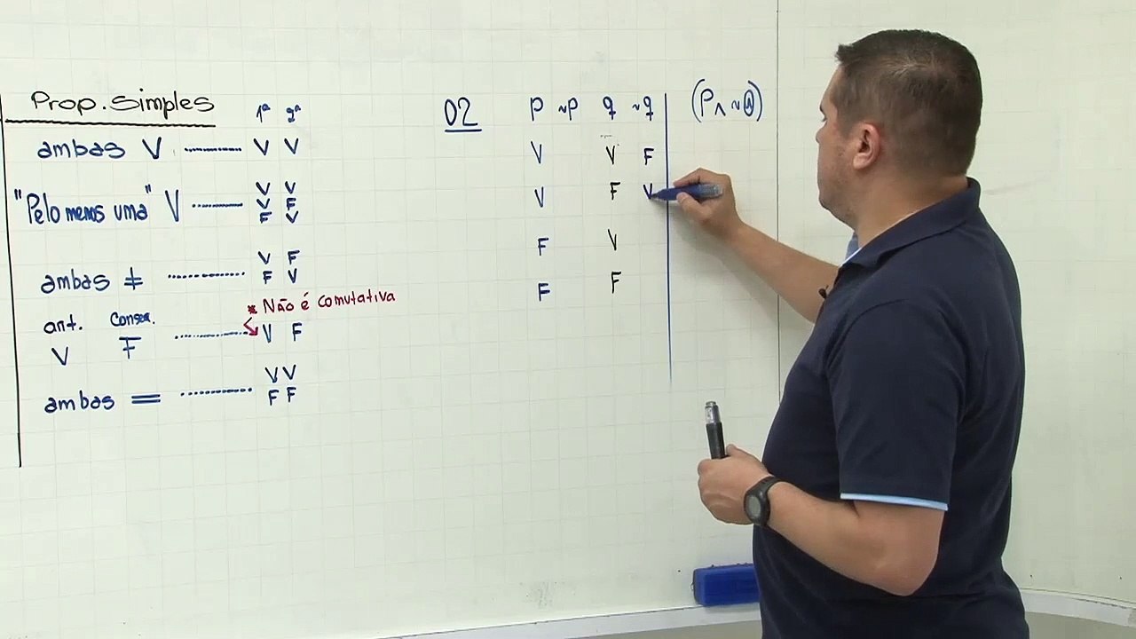 Aula 5.1 Lógica Proposicional ou Sentencias - Tabela - verdade - Parte II