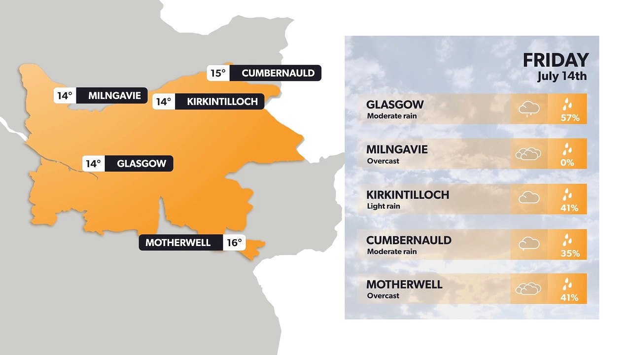 Glasgow weather forecast 13 July